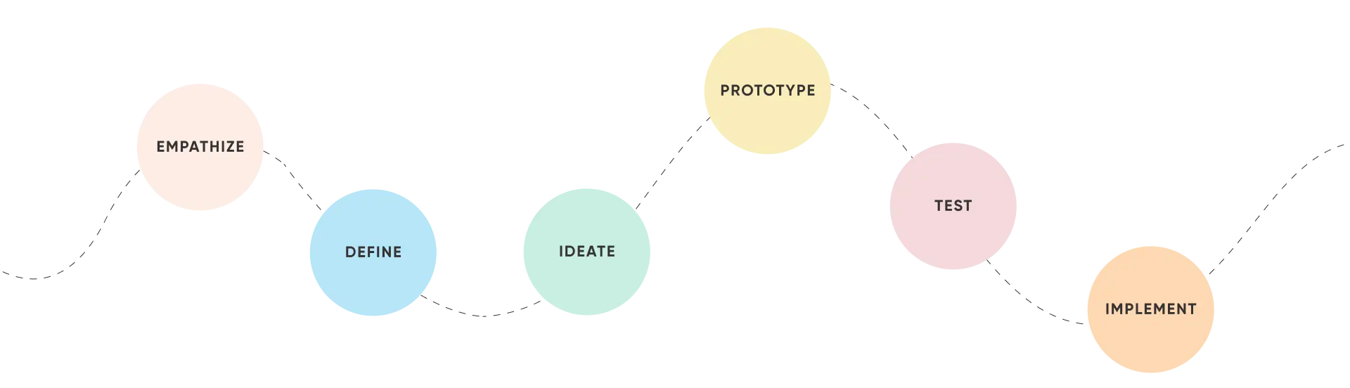 adapt-design-process