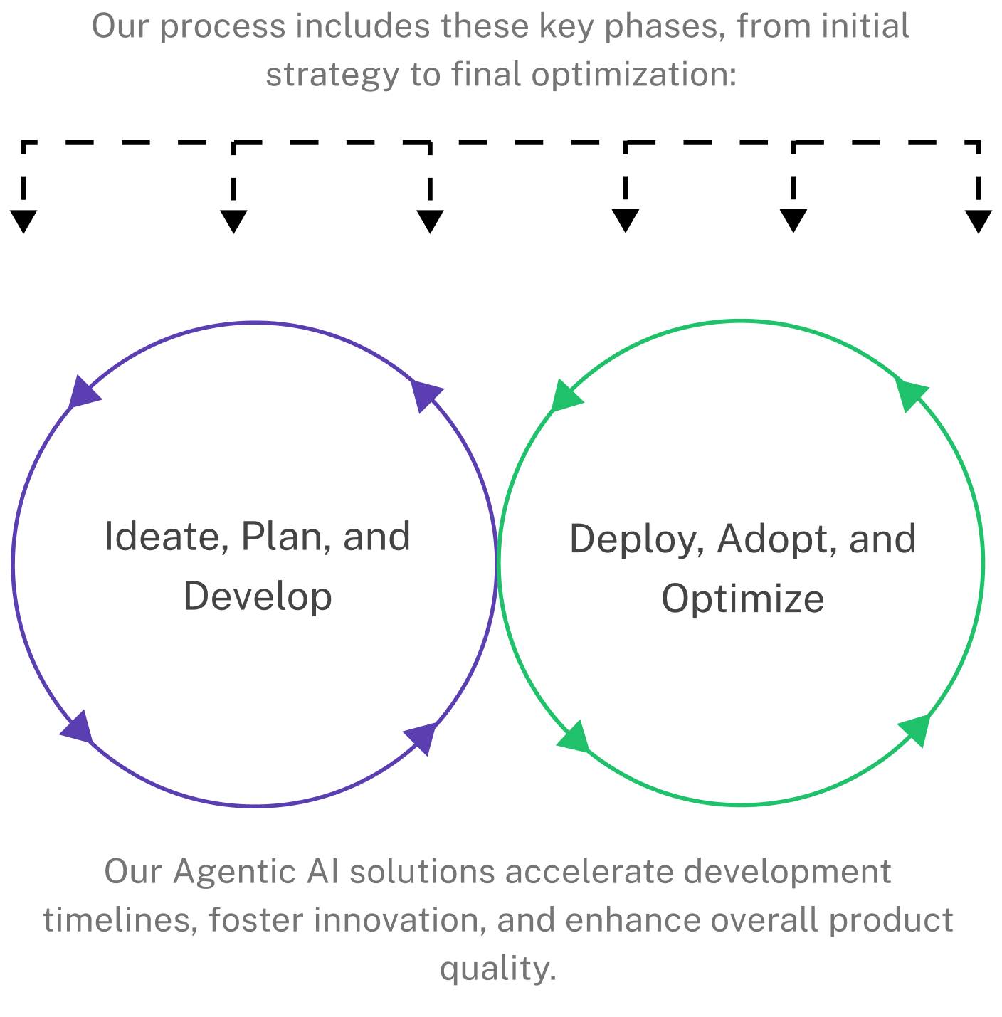 ai-process
